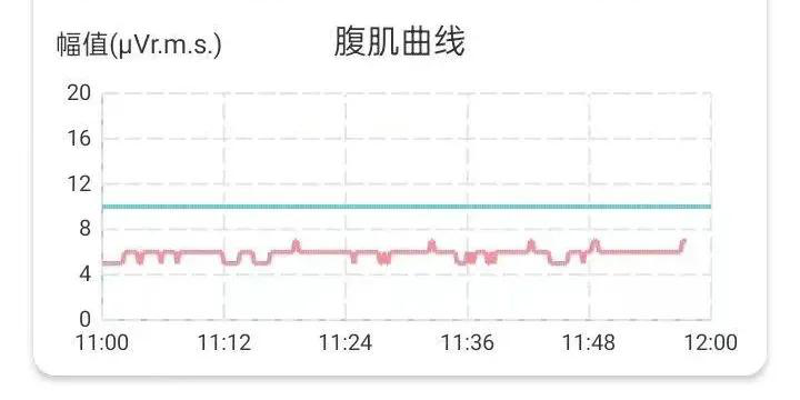 盆底肌训练如何正确发力？如何避免腹肌参与训练？