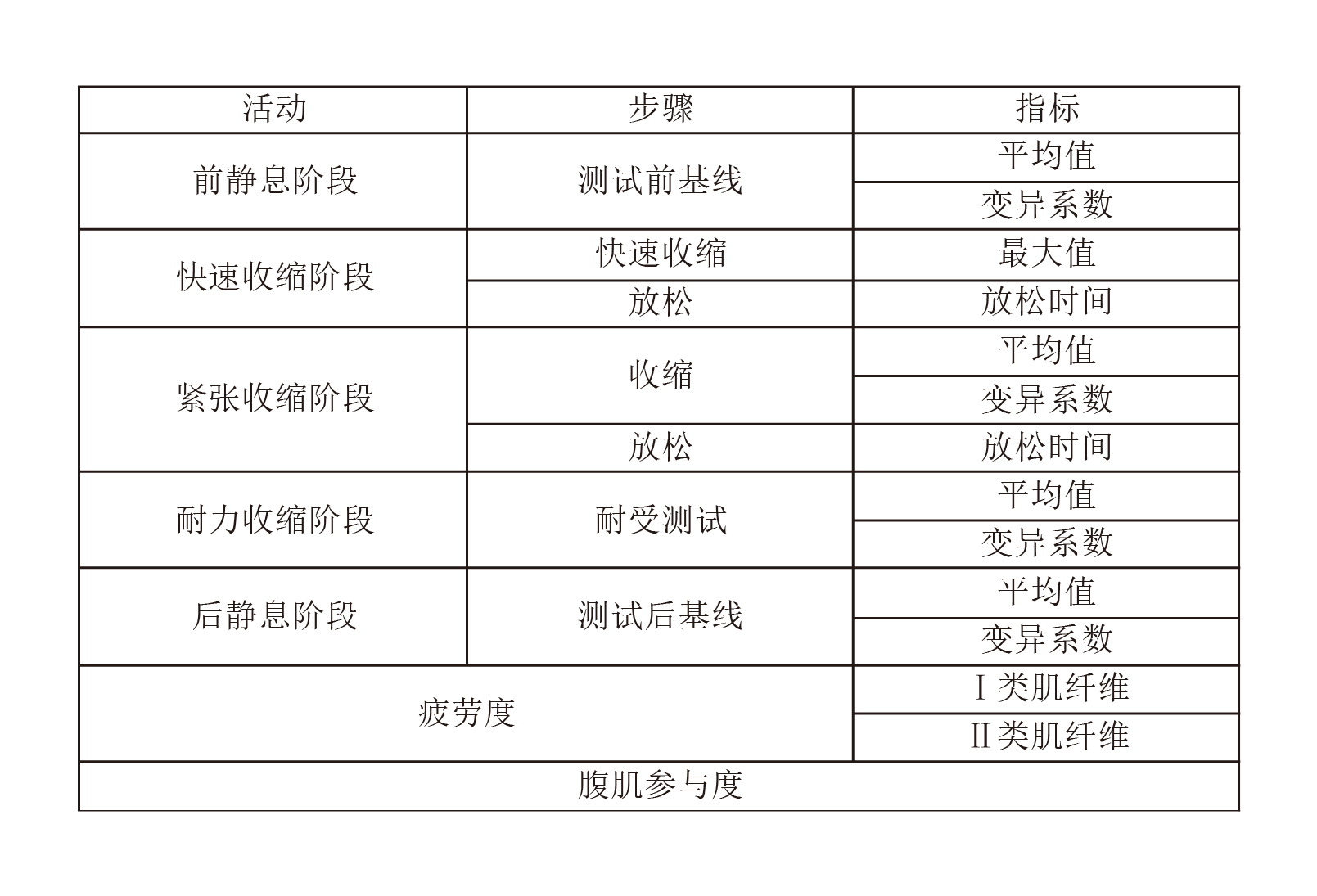 盆底肌评估该怎么做？11种评估方式大盘点！